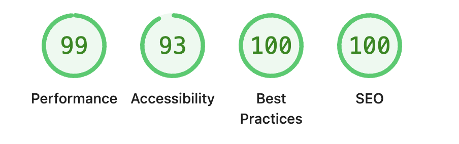 Google Lighthouse-resultat for kasperpeterbach.dk: Performance 99, Accessibility 93, Best Practices 100, SEO 100
